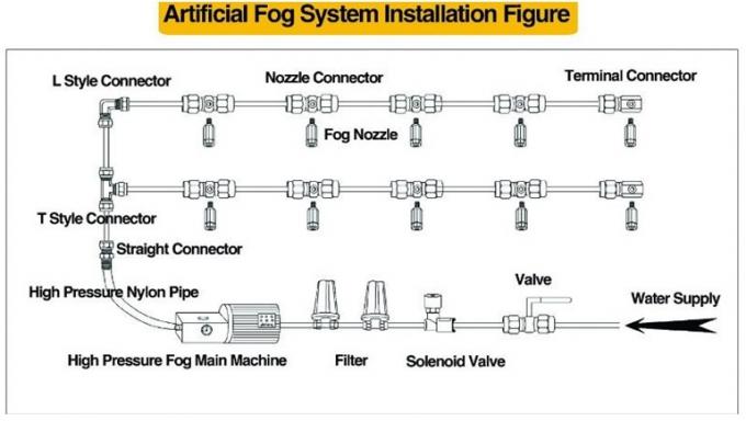 Искусственный Fogging высокий фильтр нержавеющей стали давления DN20 с патроном PP и CTO (техни́ческий дире́оркт)